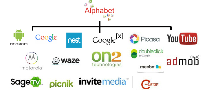 Портфельная стратегия Alphabet