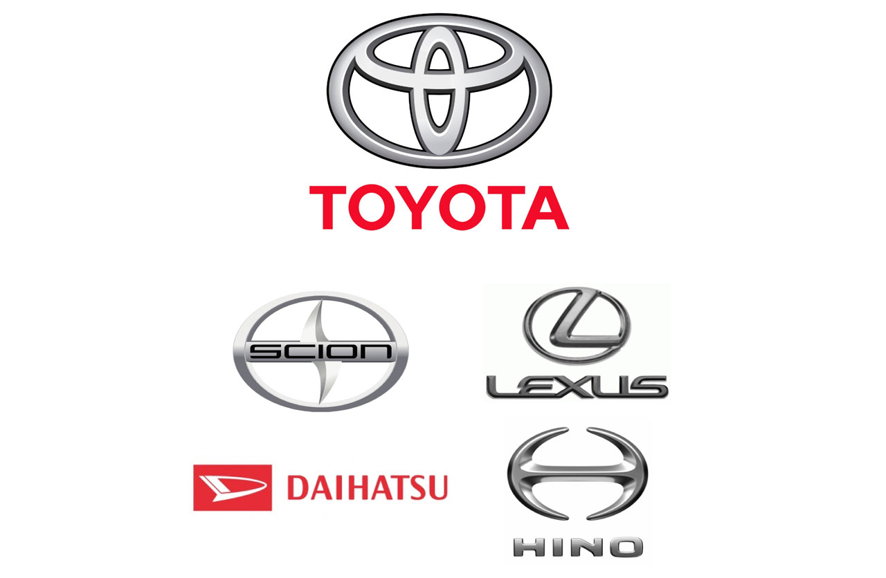 Портфельная стратегия Toyota