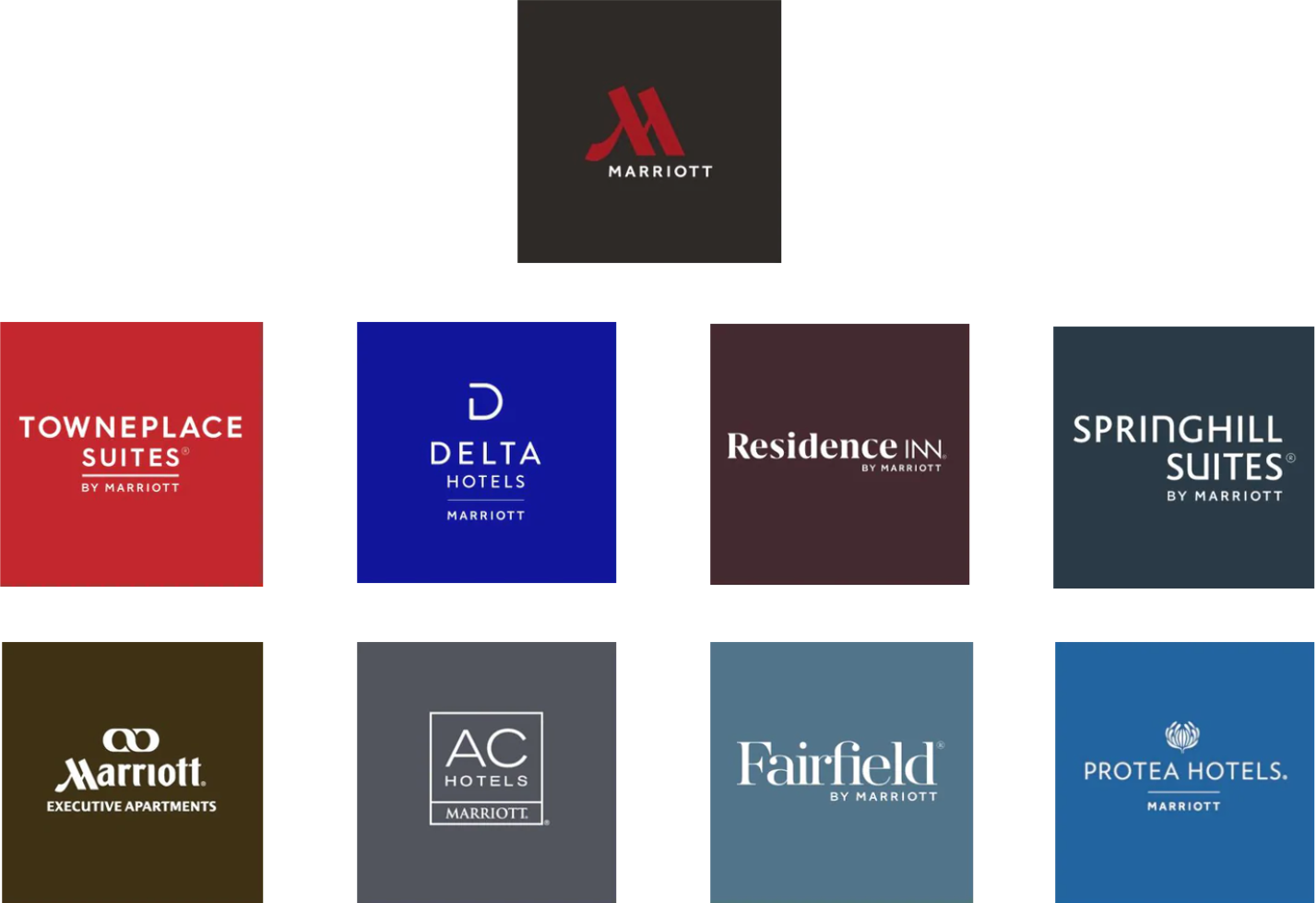 Портфельная стратегия Marriot