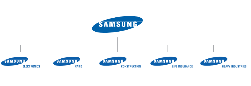 Портфельная стратегия Samsung