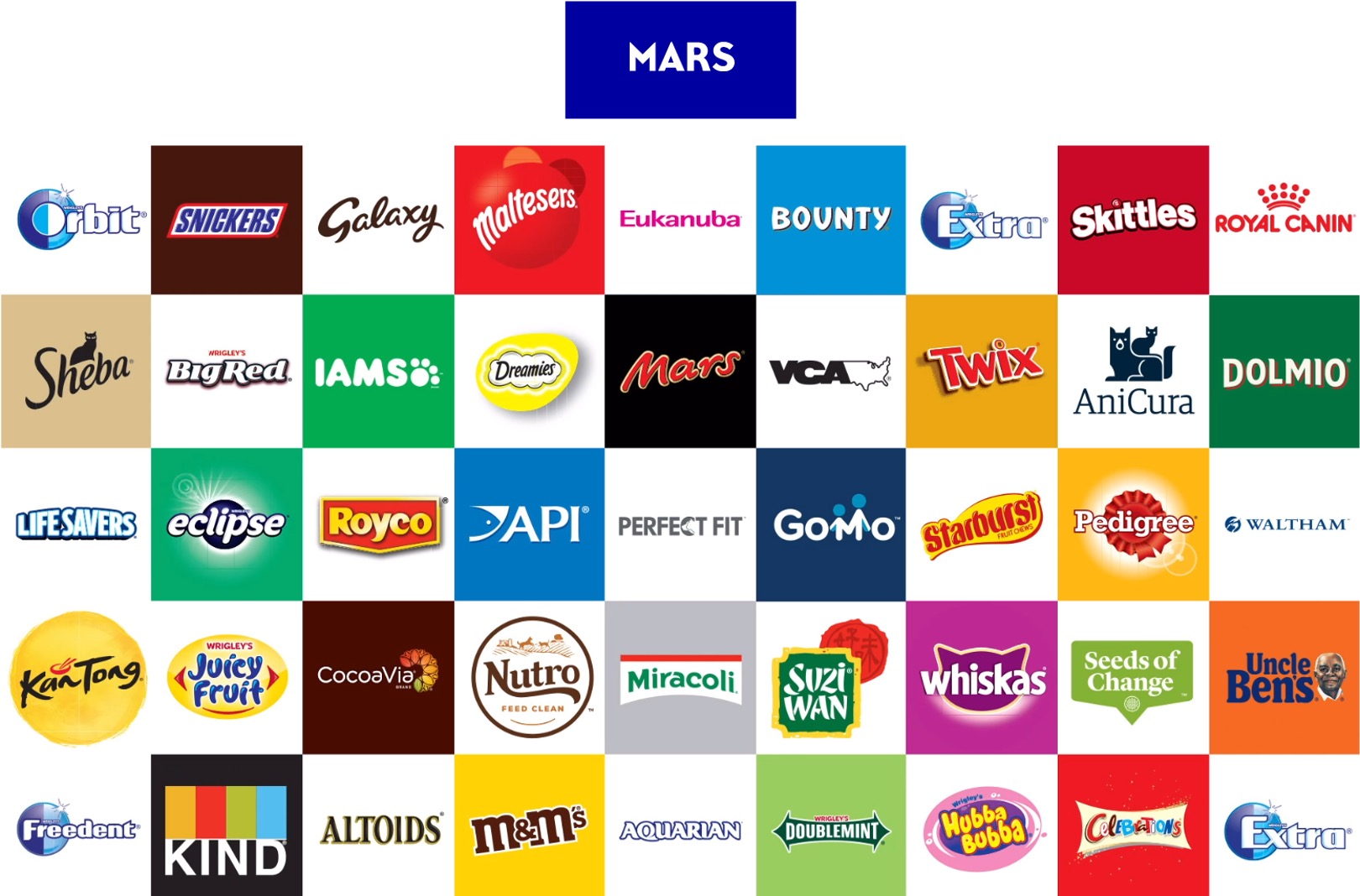 Портфельная стратегия MARS
